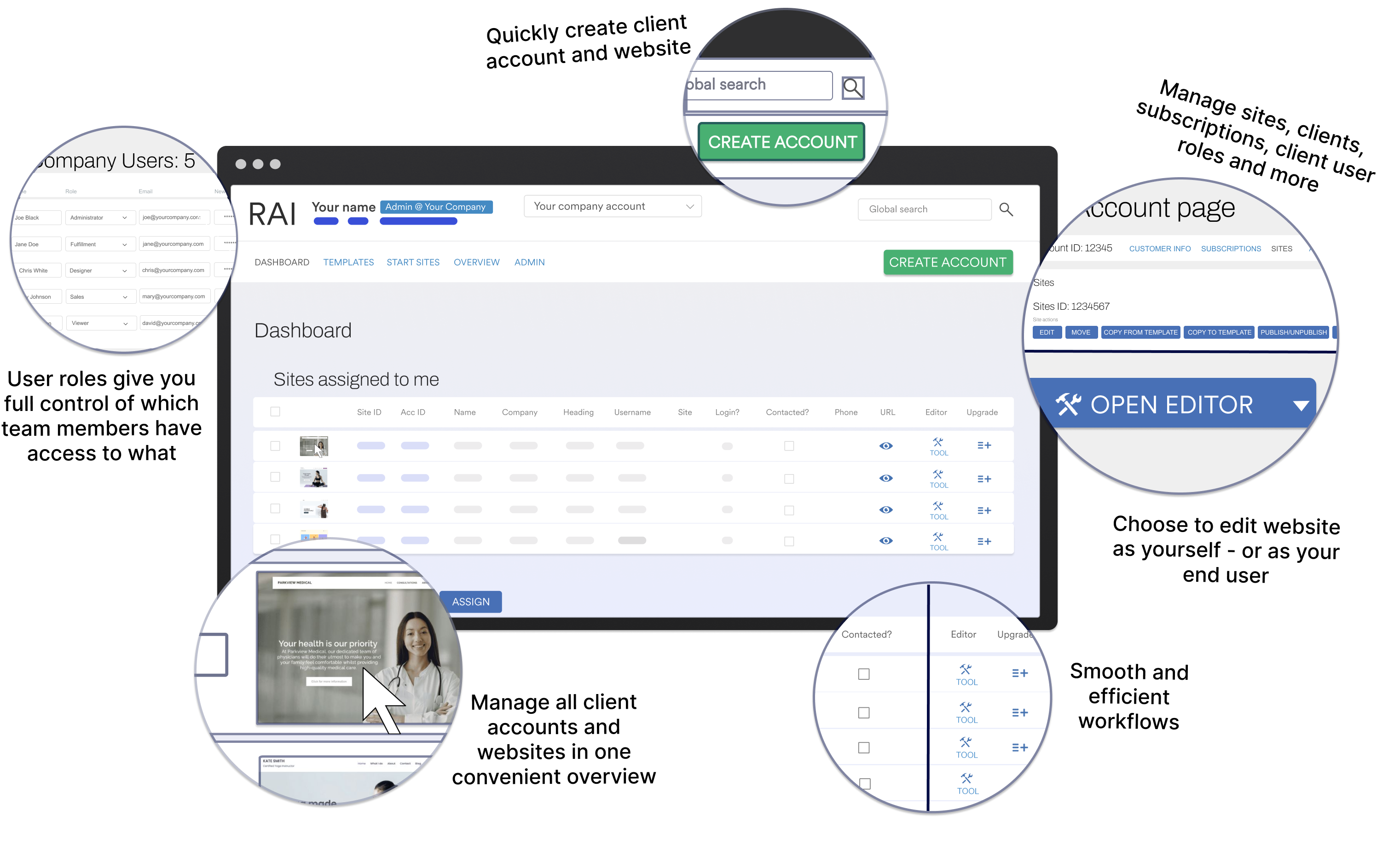 Overview of the Mono client management system