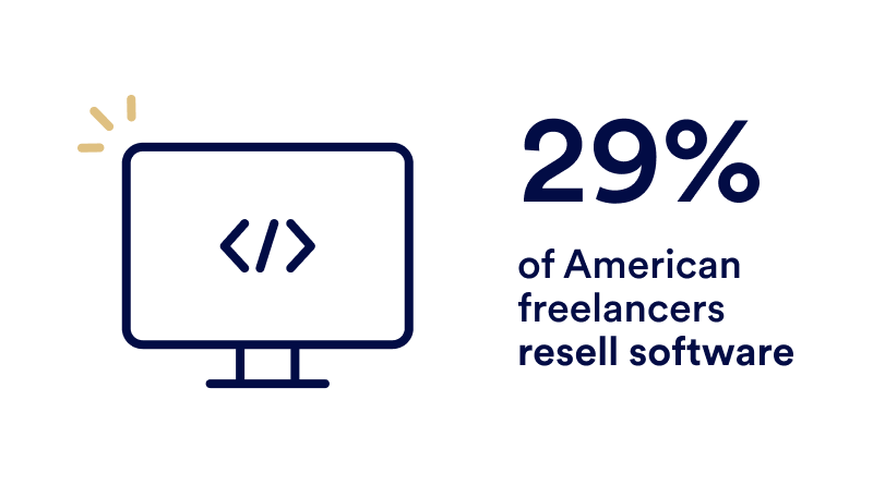 29% of American freelancers resell software