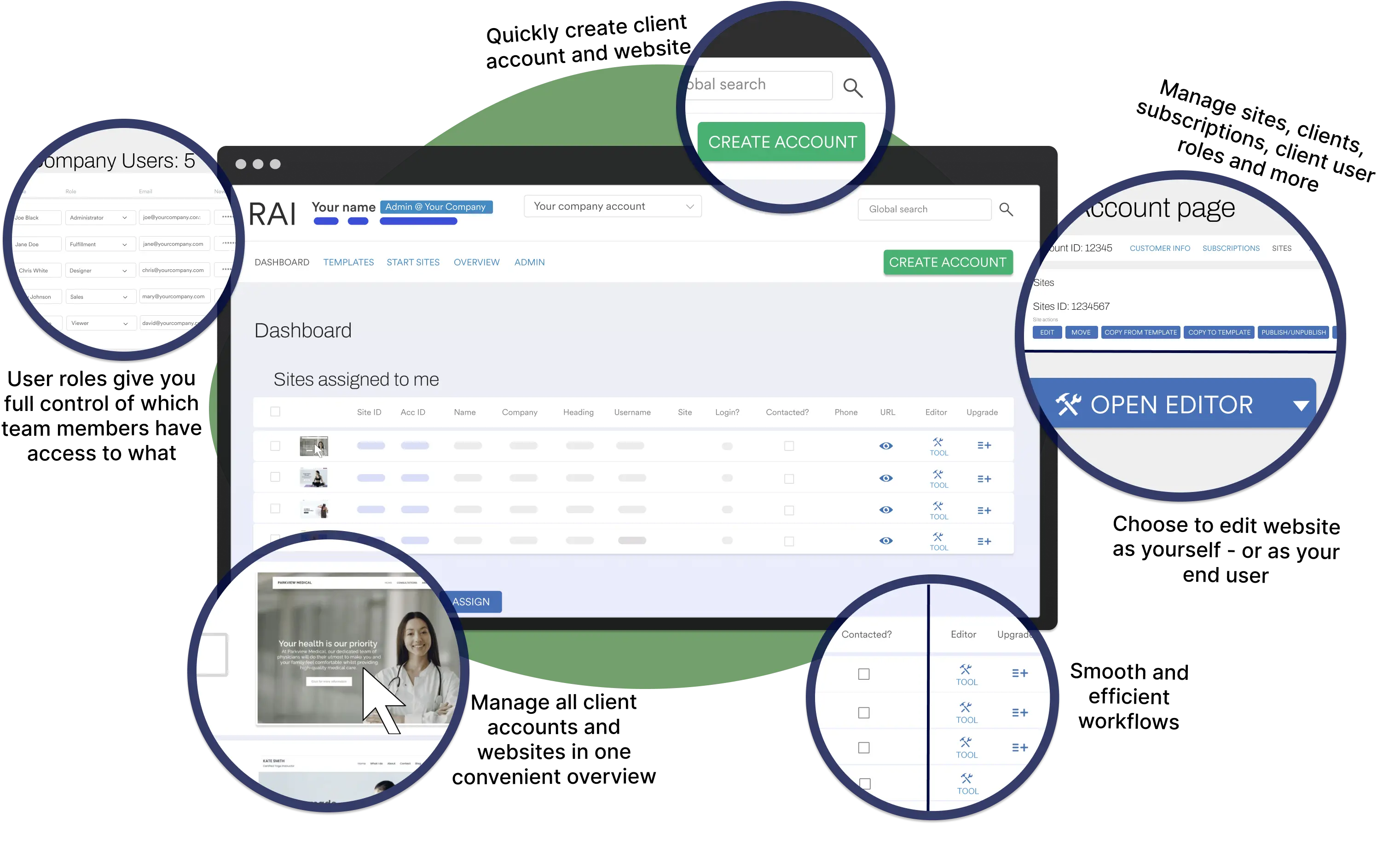 Overview of the Mono client management system